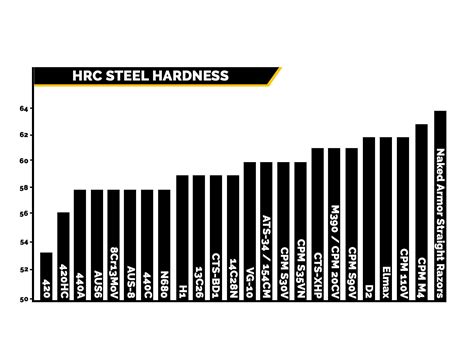 hardness test hrc meaning|hrc scale chart.